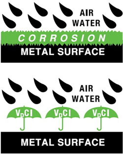 Bull Frog Corrosion Control Products